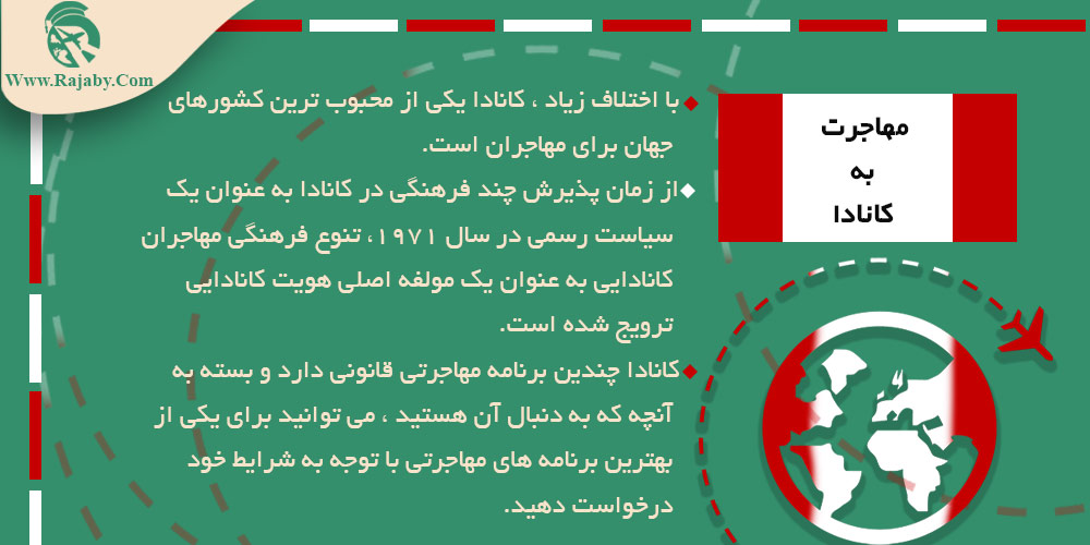 مهاجرت به کانادا