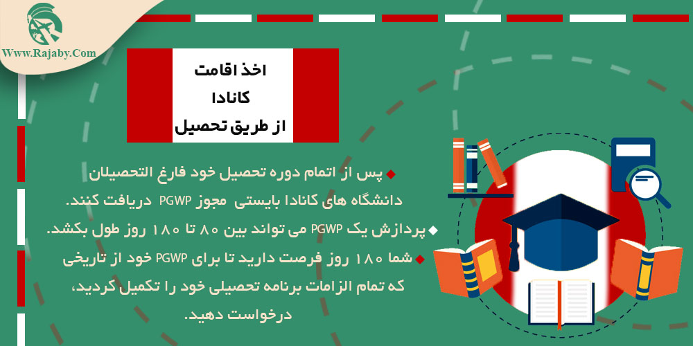 اخذ اقامت کانادا از طریق تحصیل