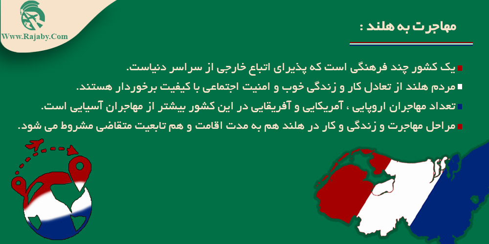 مهاجرت به هلند
