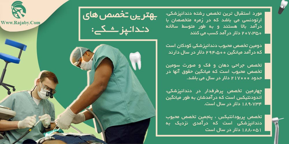بهترین تخصص های دندانپزشکی بهترین تخصص های دندانپزشکی