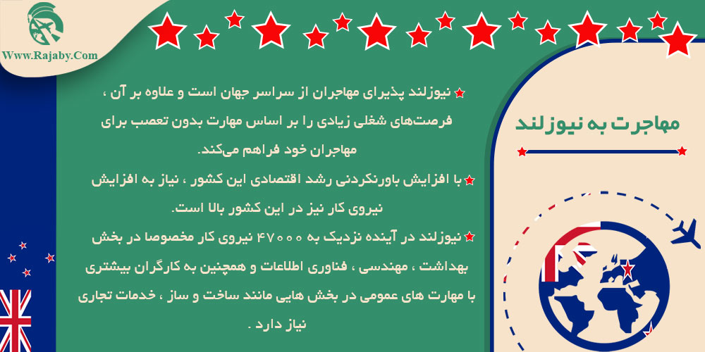 مهاجرت به نیوزلند مهاجرت به نیوزلند