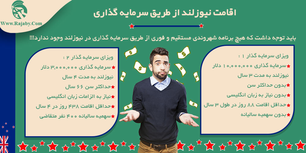 مهاجرت به نیوزلند اقامت نیوزلند از طریق سرمایه گذاری