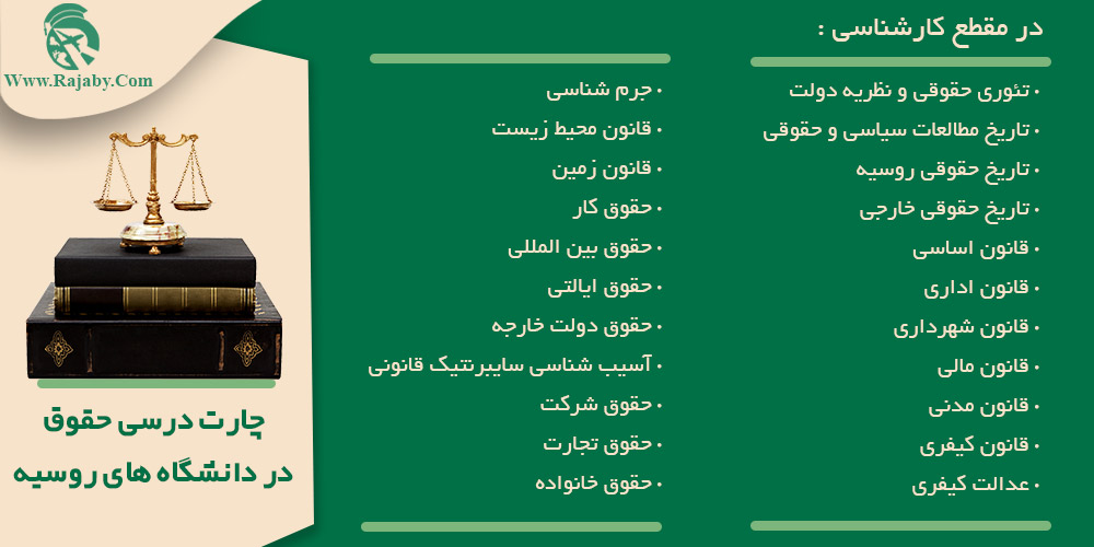 تحصیل رشته حقوق در روسیه چارت درسی حقوق در دانشگاه های روسیه