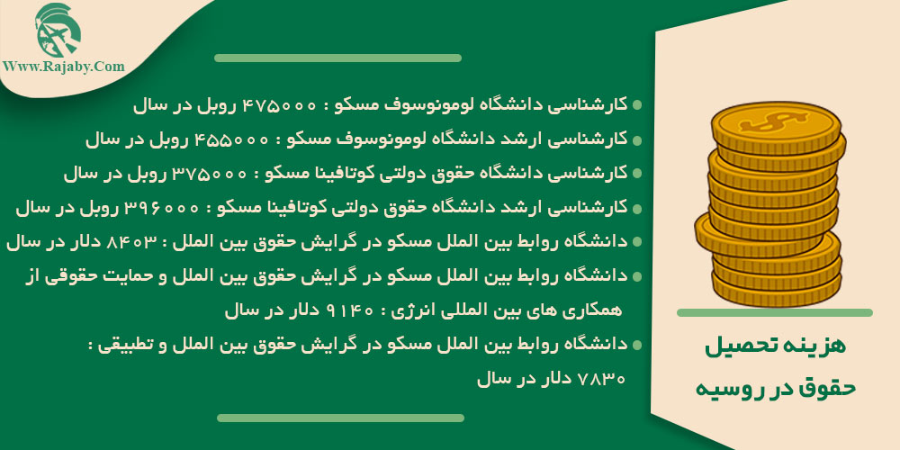تحصیل رشته حقوق در روسیه هزینه تحصیل حقوق در روسیه