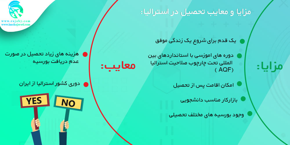 تحصیل در استرالیا مزایا و معایب تحصیل در استرالیا