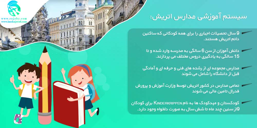 سیستم آموزشی مدارس اتریش