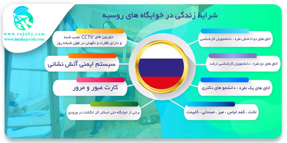 خوابگاه های دانشجویی در روسیه شرایط زندگی در خوابگاه های روسیه