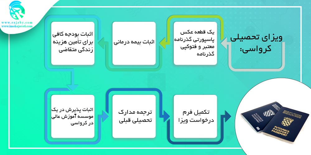 ویزای تحصیلی کرواسی