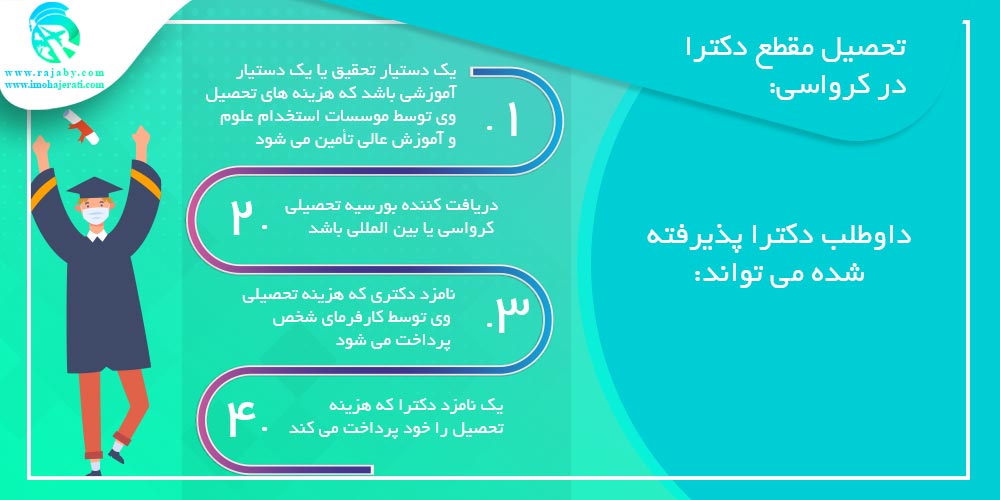 تحصیل مقطع دکترا در کرواسی