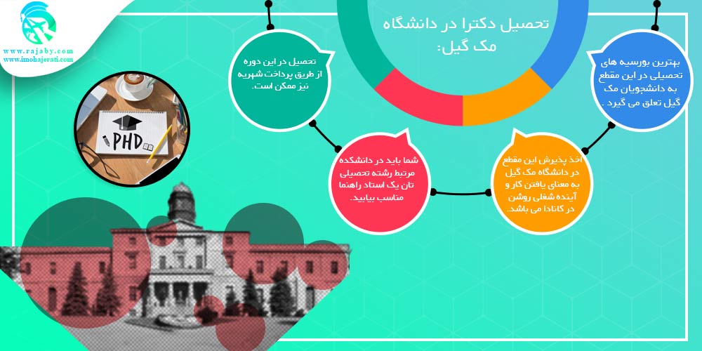 تحصیل در دانشگاه مک گیل McGill کانادا تحصیل دکترا در دانشگاه مک گیل