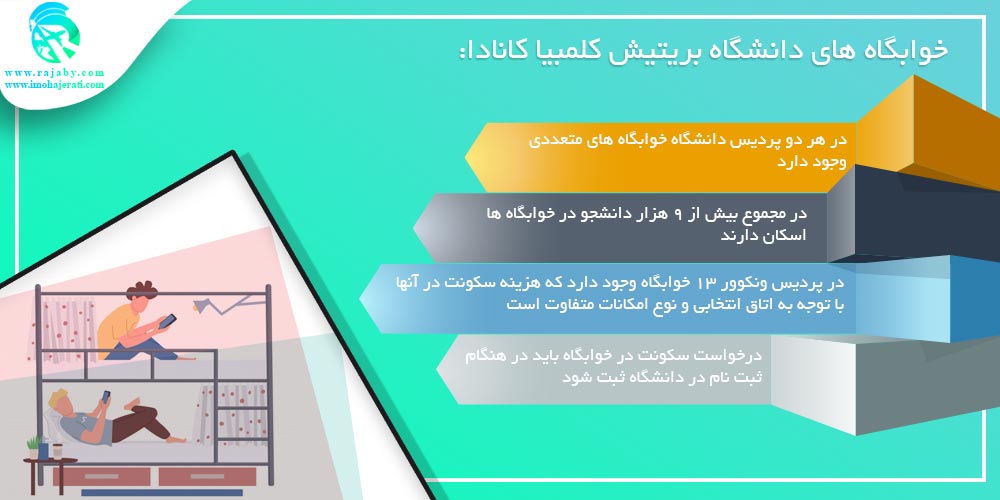 دانشگاه بریتیش کلمبیا British Columbia کانادا خوابگاه های دانشگاه بریتیش کلمبیا