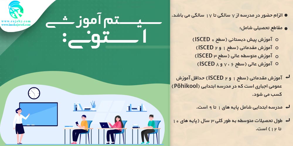 تحصیل در استونی سیستم آموزشی استونی