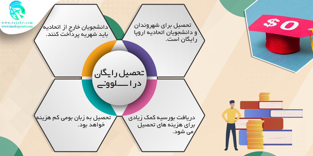 تحصیل رایگان در اسلوونی