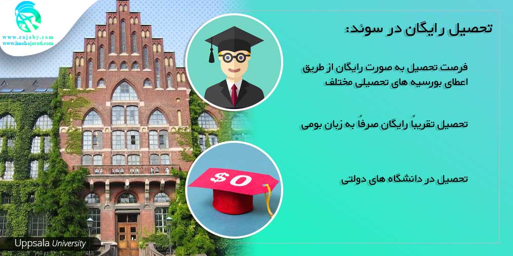 تحصیل در سوئد تحصیل رایگان در سوئد