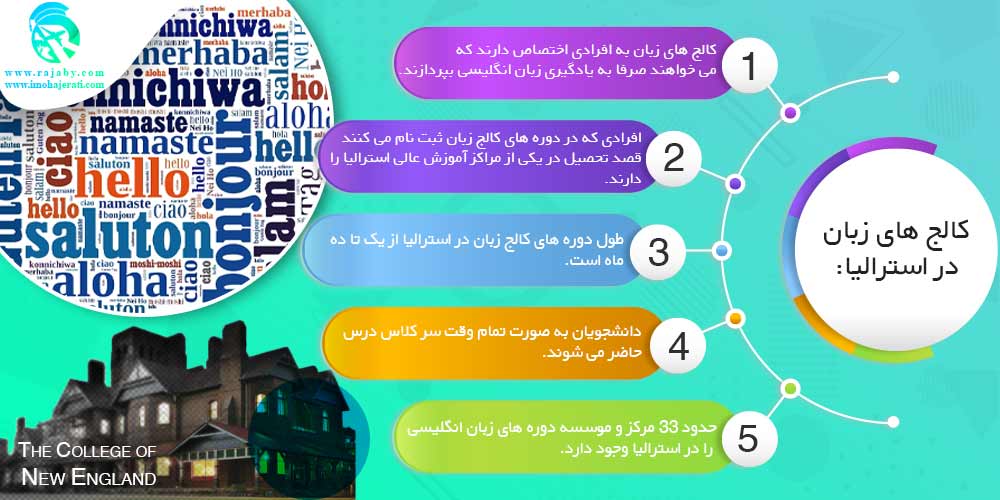 تحصیل در استرالیا کالج های زبان در استرالیا