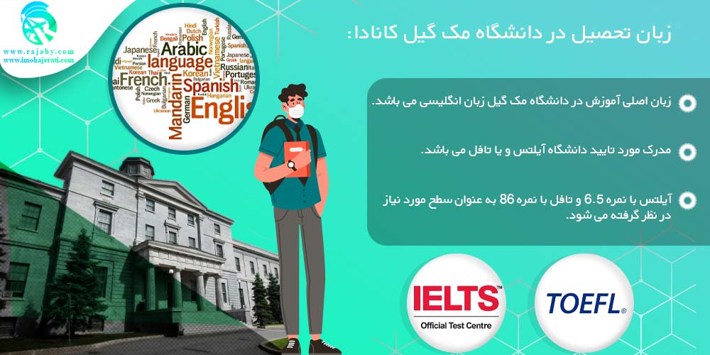 تحصیل در دانشگاه مک گیل McGill کانادا زبان تحصیل در دانشگاه مک گیل