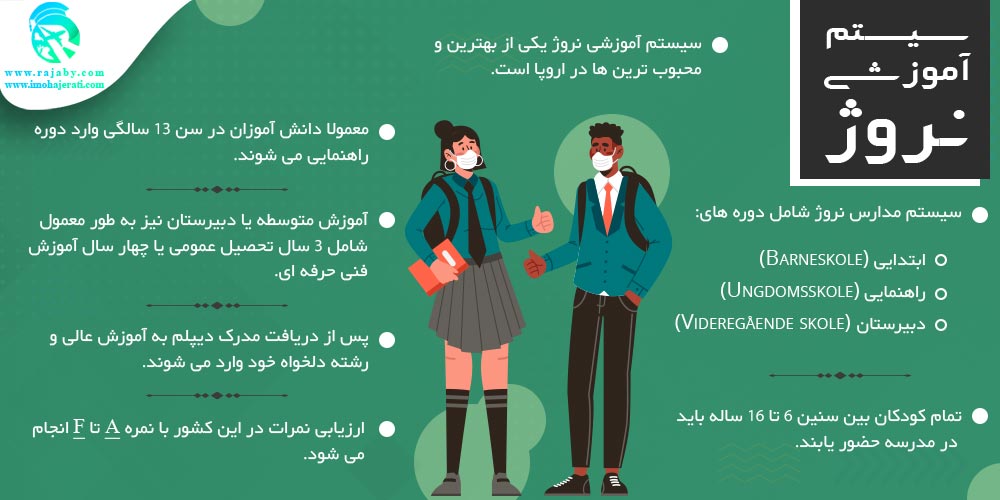تحصیل در نروژ سیستم آموزشی نروژ