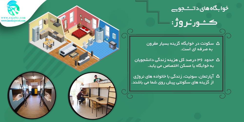 تحصیل در نروژ خوابگاه های دانشجویی نروژ
