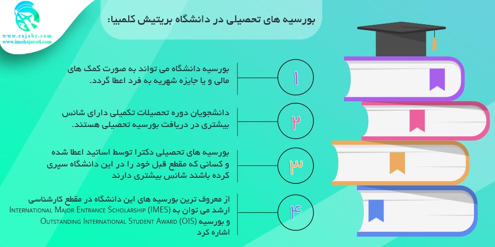 دانشگاه بریتیش کلمبیا British Columbia کانادا بورسیه در دانشگاه بریتیش کلمبیا