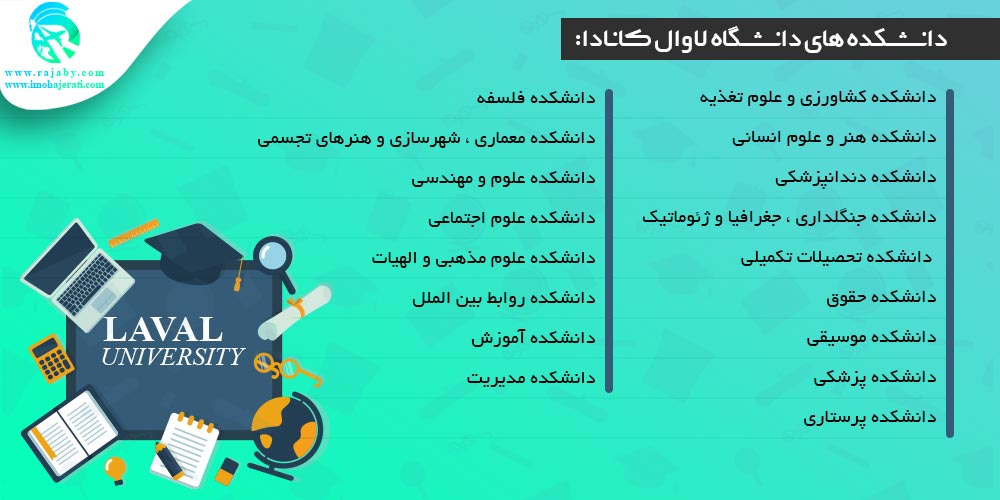 تحصیل در دانشگاه لاوال Laval کانادا دانشکده های دانشگاه لاوال کانادا