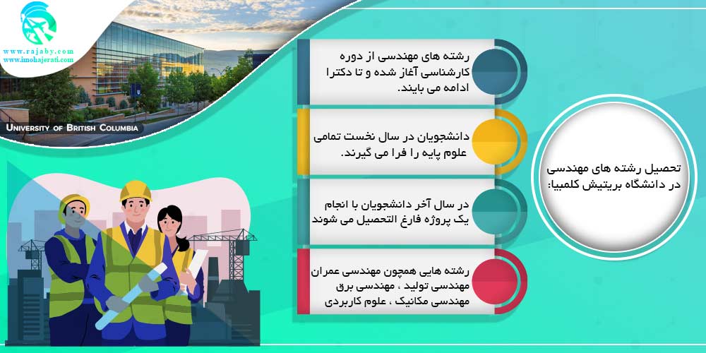 دانشگاه بریتیش کلمبیا British Columbia کانادا مهندسی در دانشگاه بریتیش کلمبیا