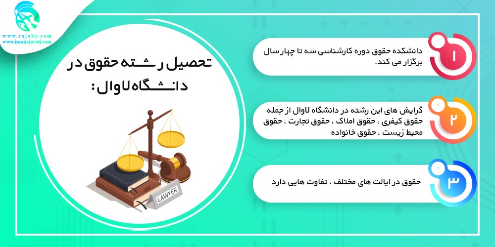 تحصیل در دانشگاه لاوال Laval کانادا تحصیل حقوق در دانشگاه لاوال