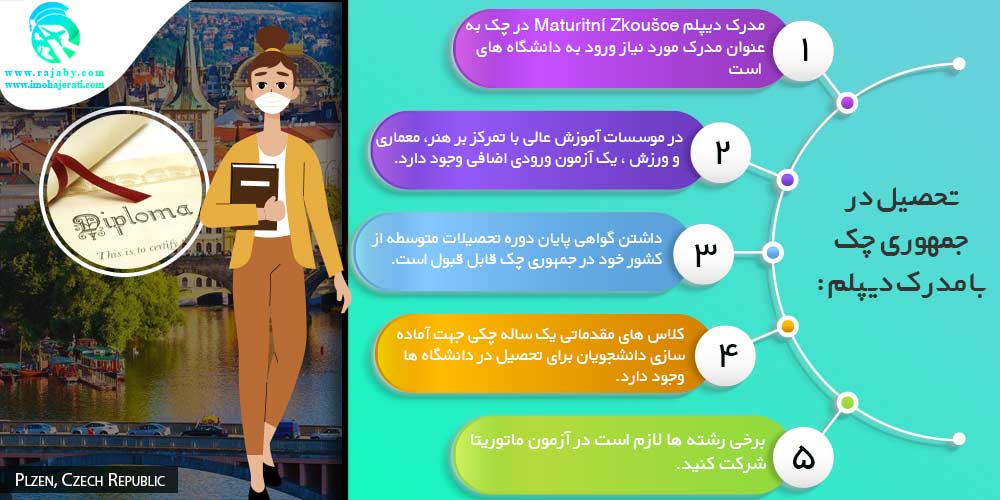 تحصیل در چک تحصیل در چک با مدرک دیپلم