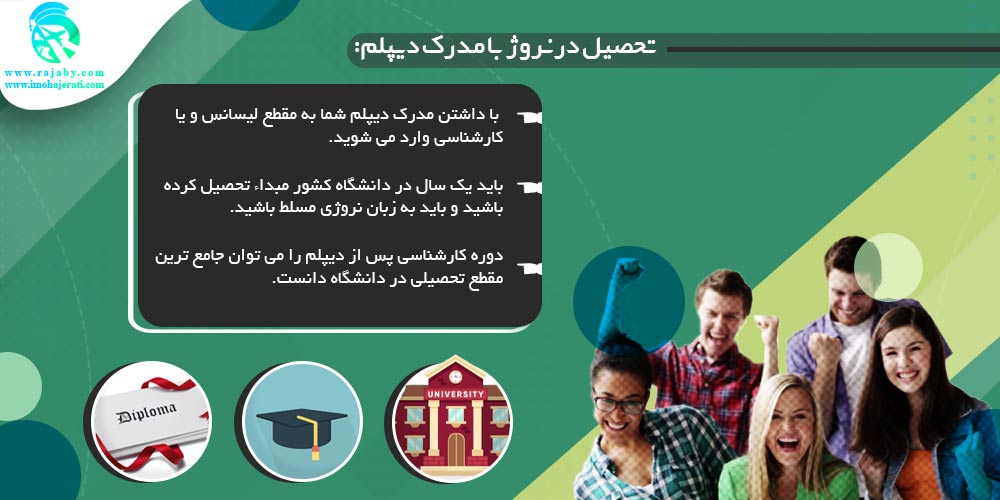تحصیل در نروژ تحصیل در نروژ با مدرک دیپلم
