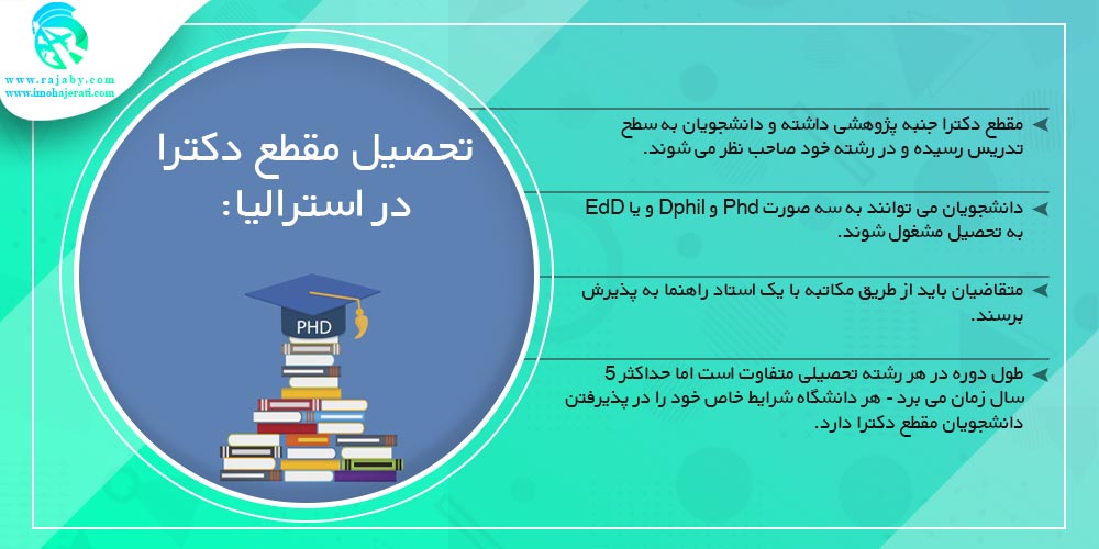 تحصیل در استرالیا تحصیل دکترا در استرالیا