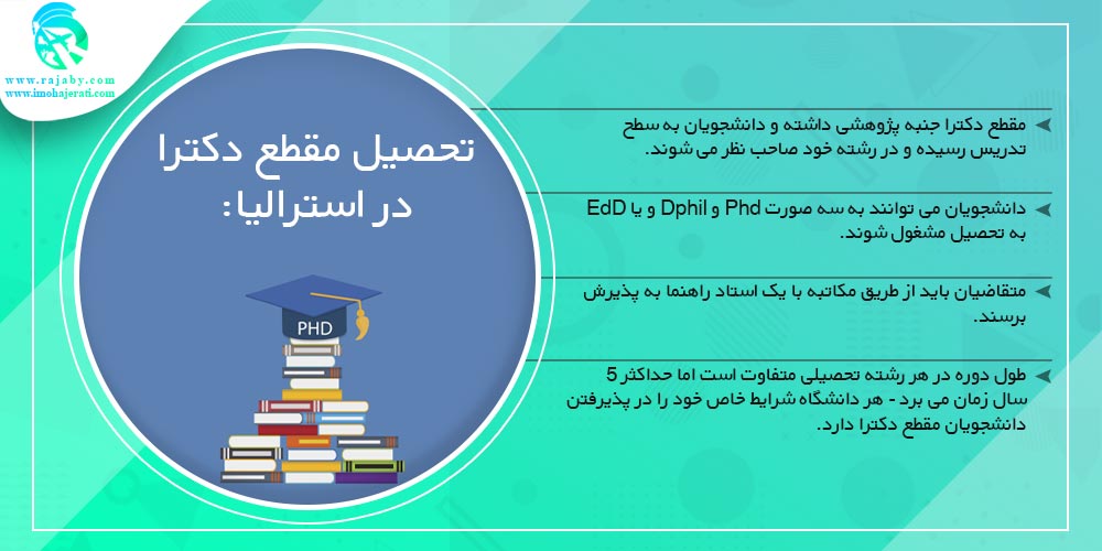 تحصیل دکترا در استرالیا