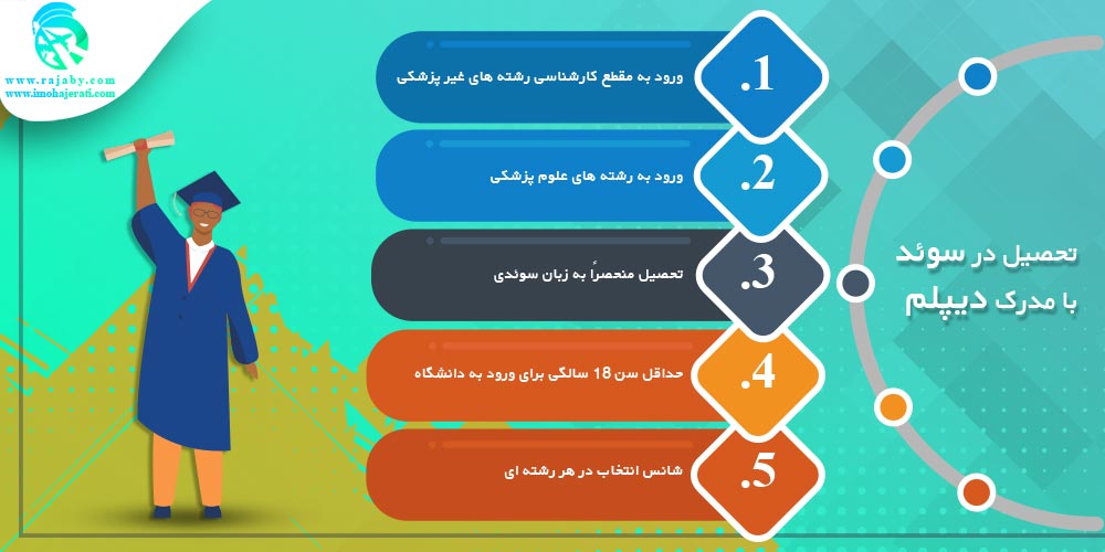تحصیل در سوئد تحصیل در سوئد با مدرک دیپلم