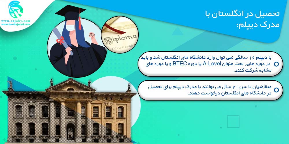 تحصیل در انگلستان تحصیل در انگلستان با مدرک دیپلم