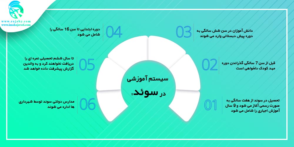 تحصیل در سوئد سیستم آموزشی سوئد