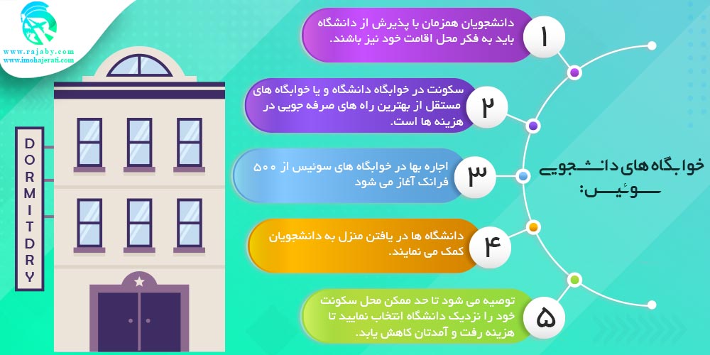 تحصیل در سوئیس با مدرک دیپلم