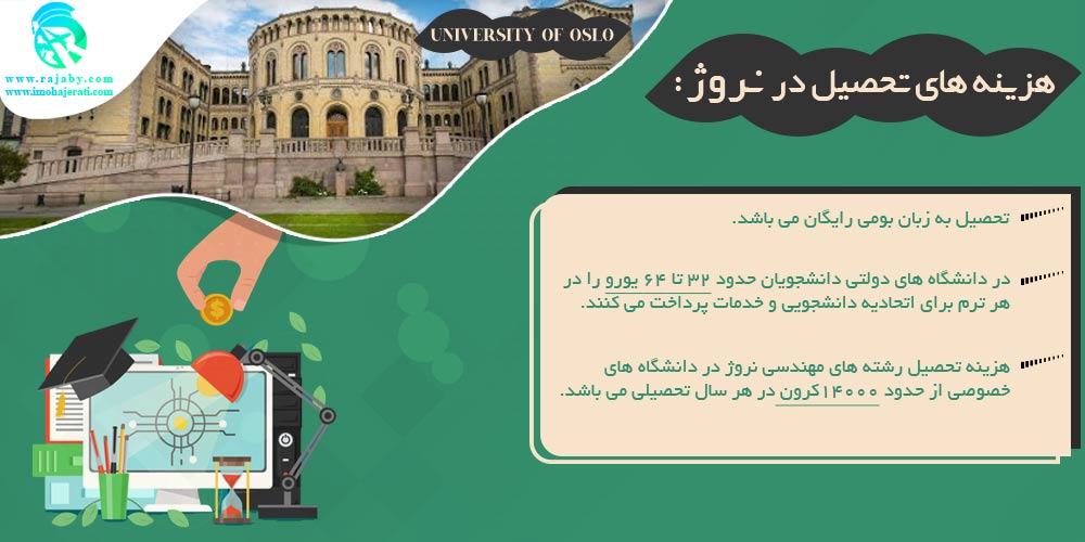 تحصیل در نروژ هزینه های تحصیل در نروژ