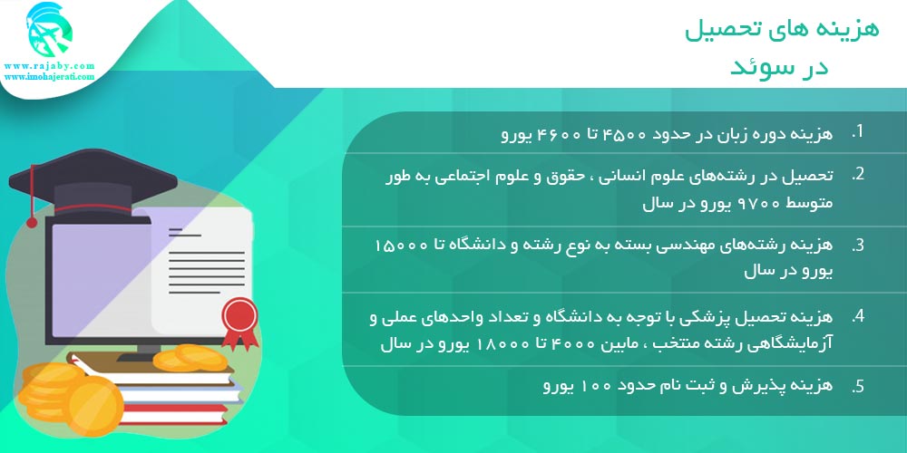 تحصیل در سوئد هزینه های تحصیل در سوئد