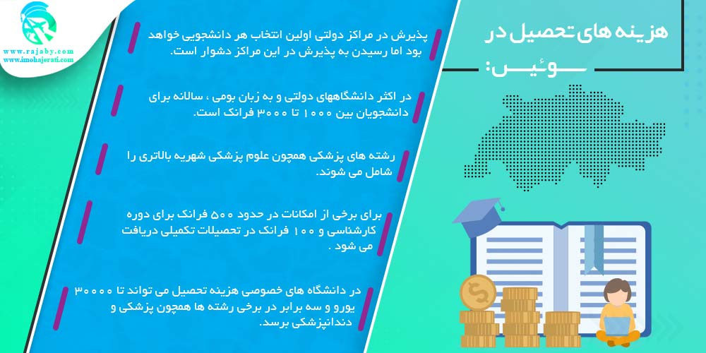 هزینه های تحصیل در سوئیس