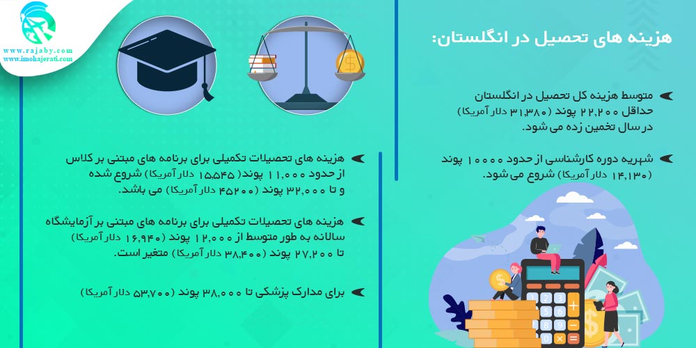 تحصیل در انگلستان هزینه های تحصیل در انگلستان