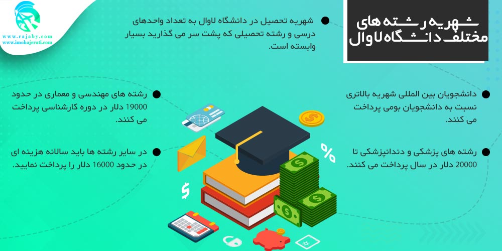 تحصیل در دانشگاه لاوال Laval کانادا هزینه تحصیل در دانشگاه لاوال