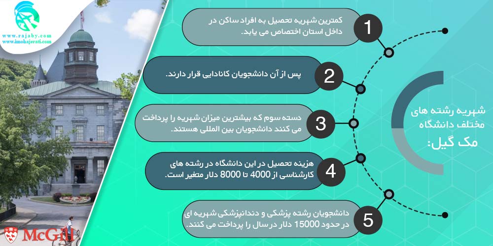 تحصیل در دانشگاه مک گیل McGill کانادا هزینه تحصیل در دانشگاه مک گیل