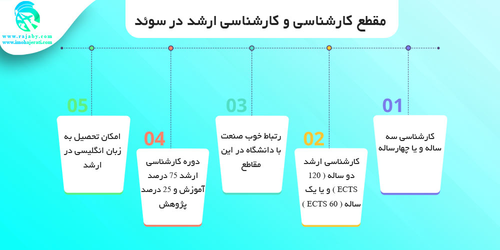تحصیل در سوئد مقطه کارشناسی در سوئد
