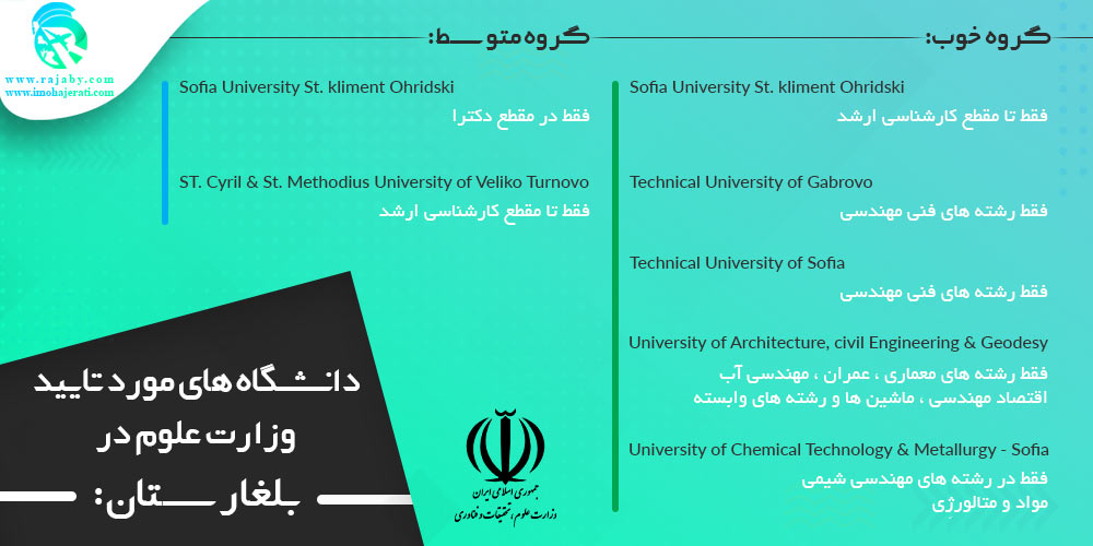 دانشگاه های مورد تائید وزارت علوم در بلغارستان