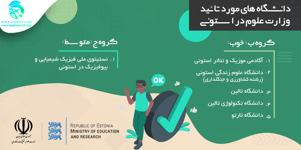 تحصیل در استونی دانشگاه های مورد تائید وزارت علوم در استونی