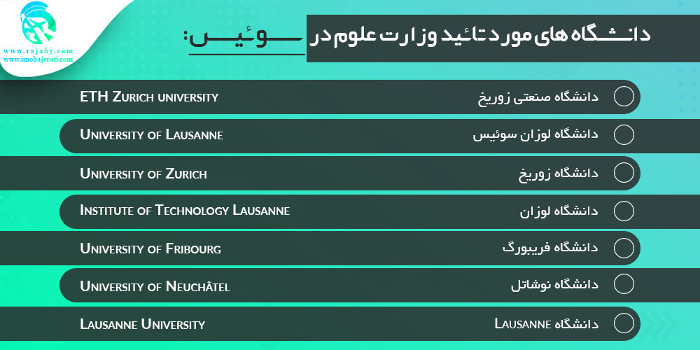 هزینه های تحصیل در سوئیس