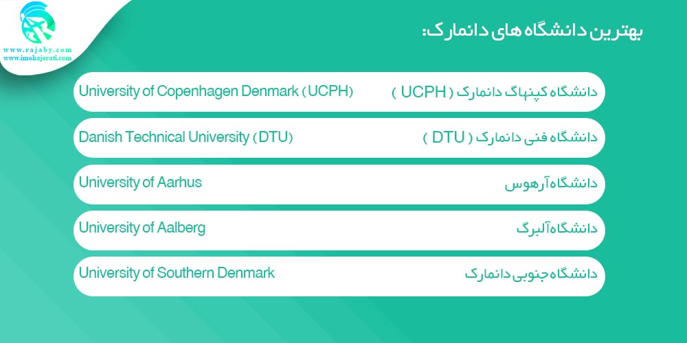 بهترین دانشگاه های دانمارک