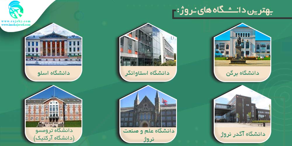 تحصیل در نروژ بهترین دانشگاه های نروژ