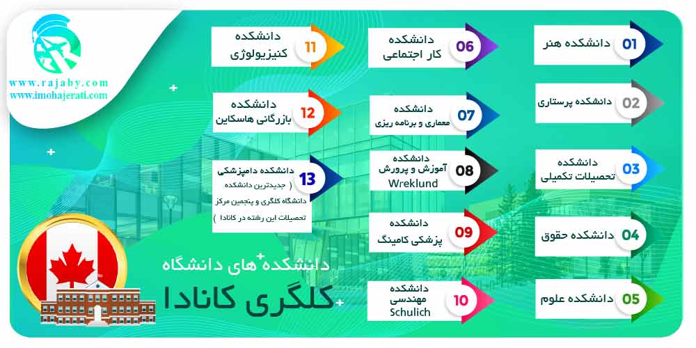 تحصیل در دانشگاه کلگری Calgary کانادا دانشکده های دانشگاه کلگری کانادا
