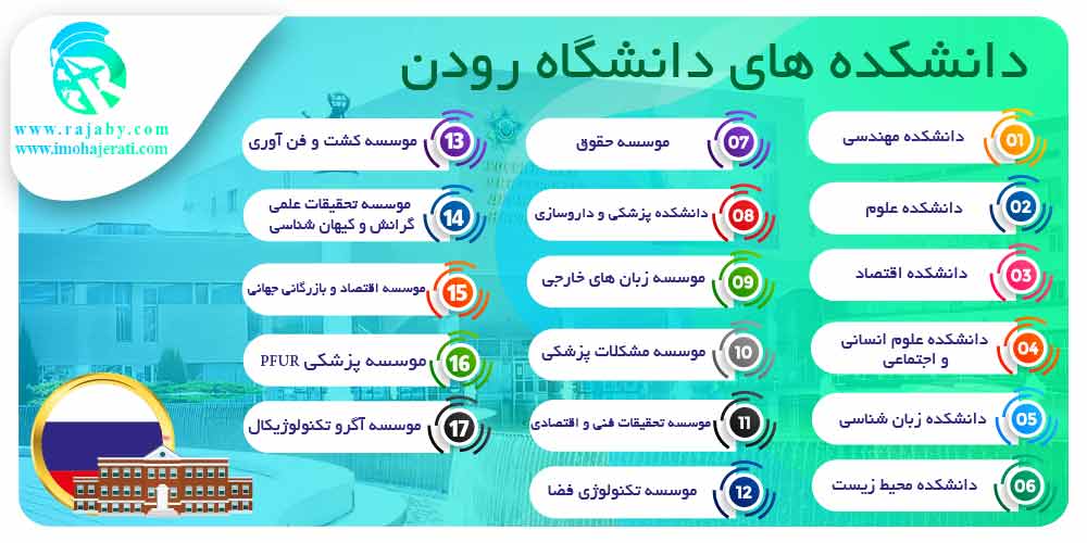 تحصیل در دانشگاه رودن روسیه دانشکده های دانشگاه رودن