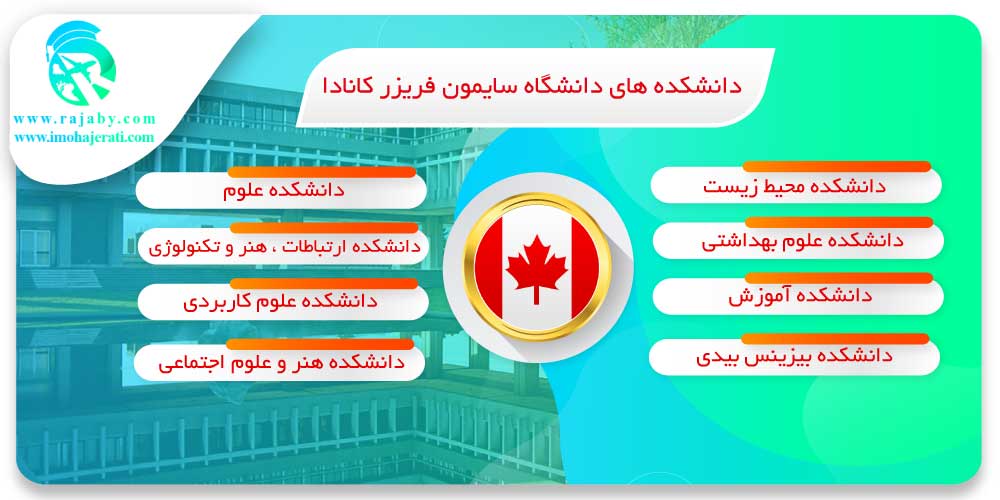 تحصیل در دانشگاه سایمون فریزر SFU کانادا دانشکده های دانشگاه سایمن فریزر