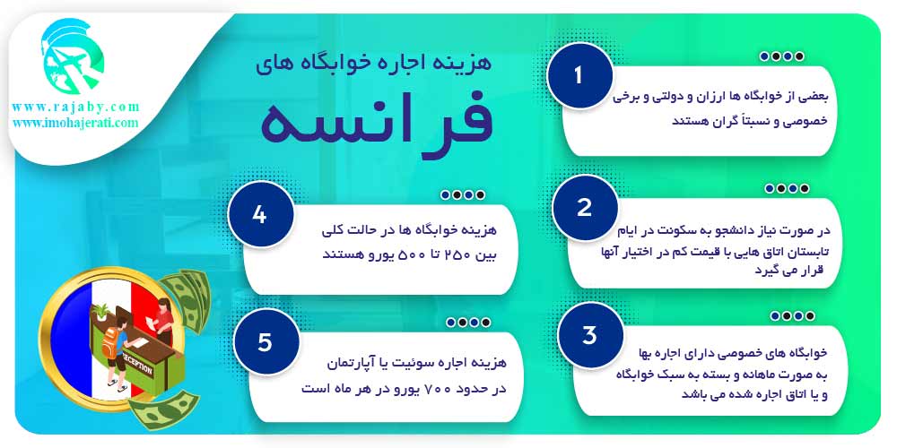 خوابگاه های دانشجویی کشور فرانسه هزینه اجاره خوابگاه های فرانسه
